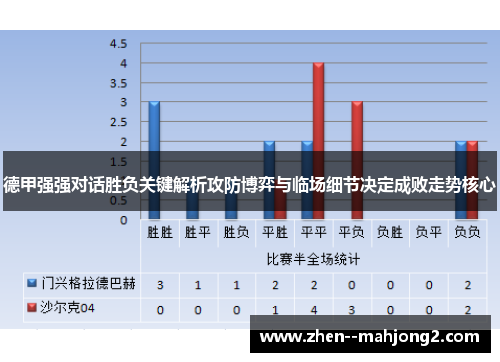 德甲强强对话胜负关键解析攻防博弈与临场细节决定成败走势核心 德甲强强对话胜负关键解析攻防博弈与临场细节决定成败走势核心