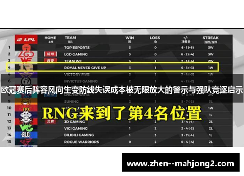 欧冠赛后阵容风向生变防线失误成本被无限放大的警示与强队竞逐启示 欧冠赛后阵容风向生变防线失误成本被无限放大的警示与强队竞逐启示